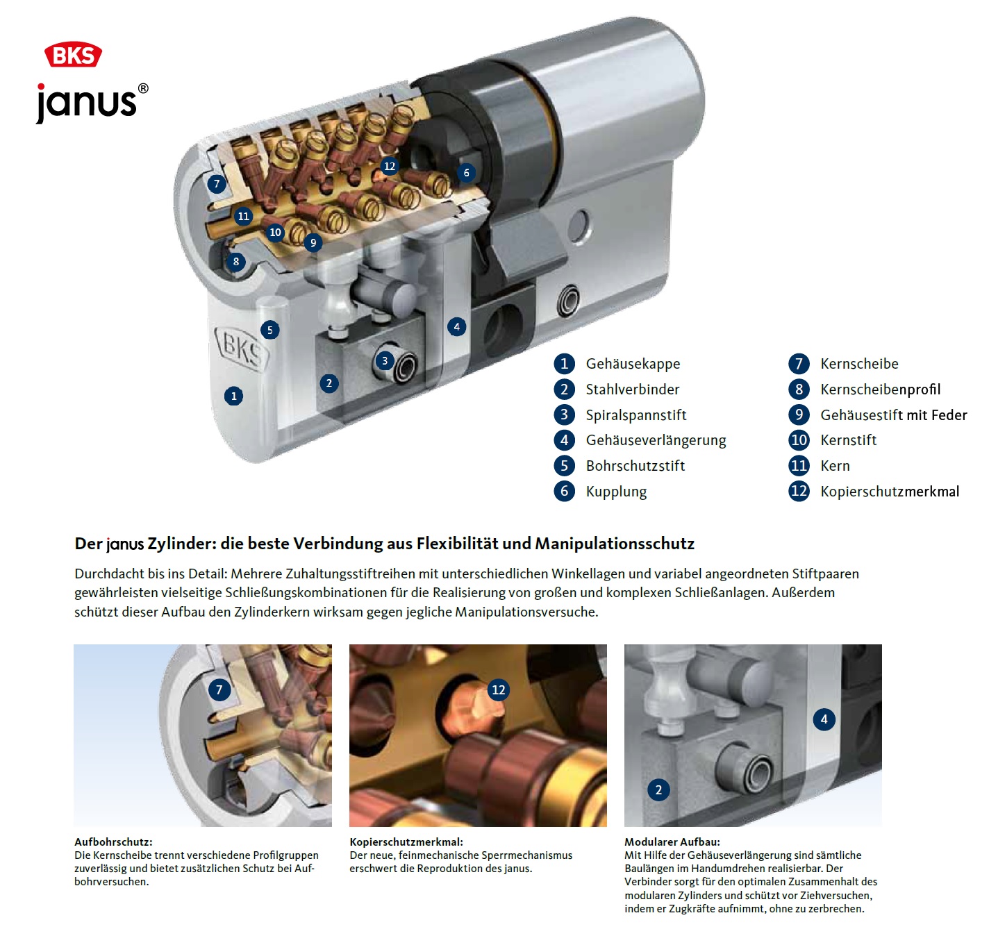 Schließzylinder BKS Janus Serie 46 Konfigurator
