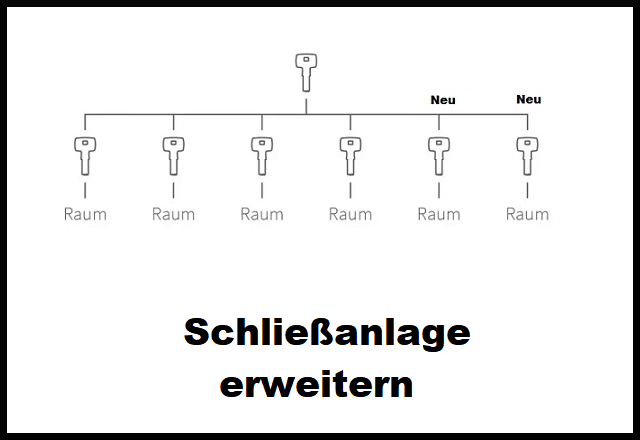 Schließanlage erweitern