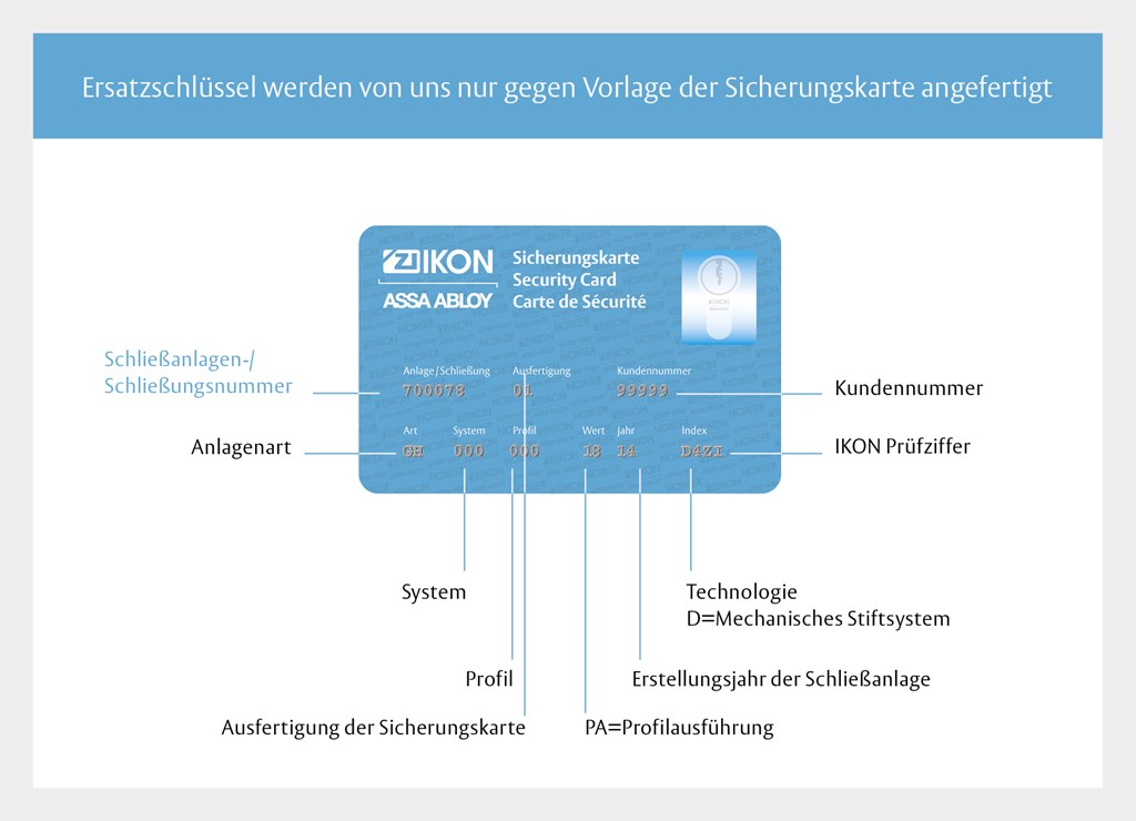 Sicherungskarte IKON