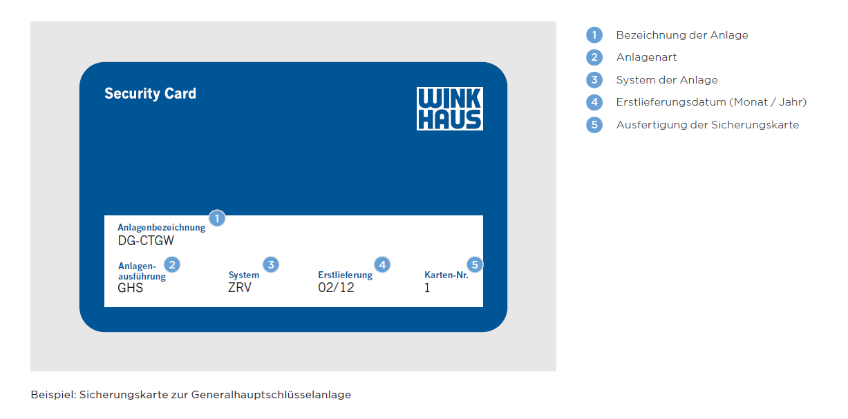 Winkhaus Sicherungskarte