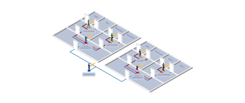 CES Schließanlage konfigurieren
