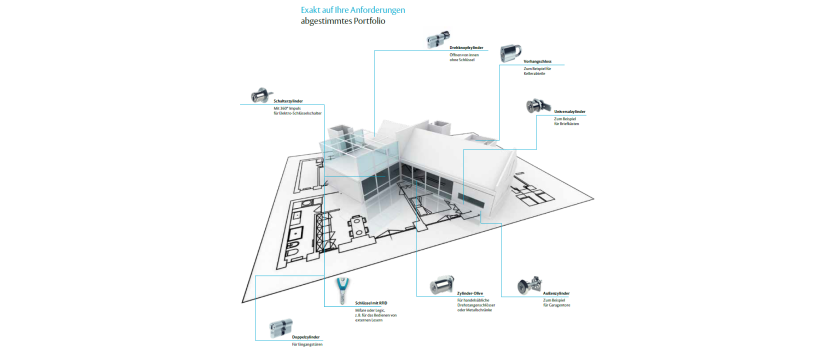 KESO Schließanlage kaufen