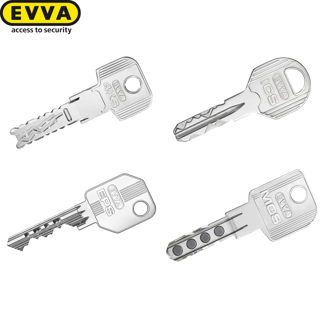 Ersatzschlüssel EVVA Konfigurator für alle Systeme
