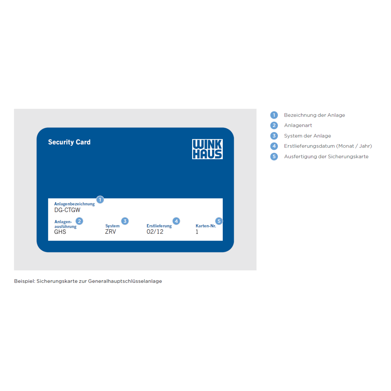 Sicherungskarte auslesen