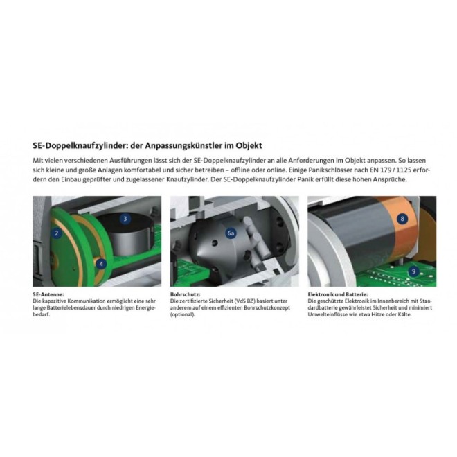 BKS IXALO SE elektronischer Schließzylinder Innenansicht