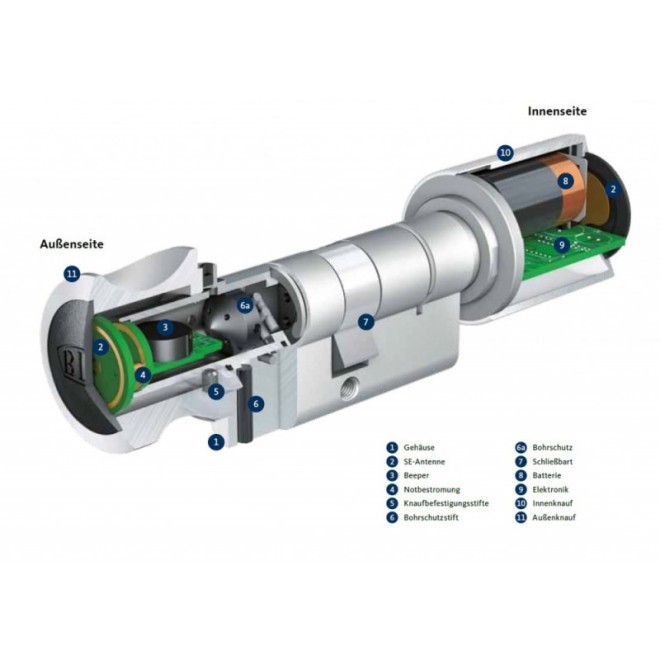 BKS IXALO SE elektronischer Schließzylinder Aufbau
