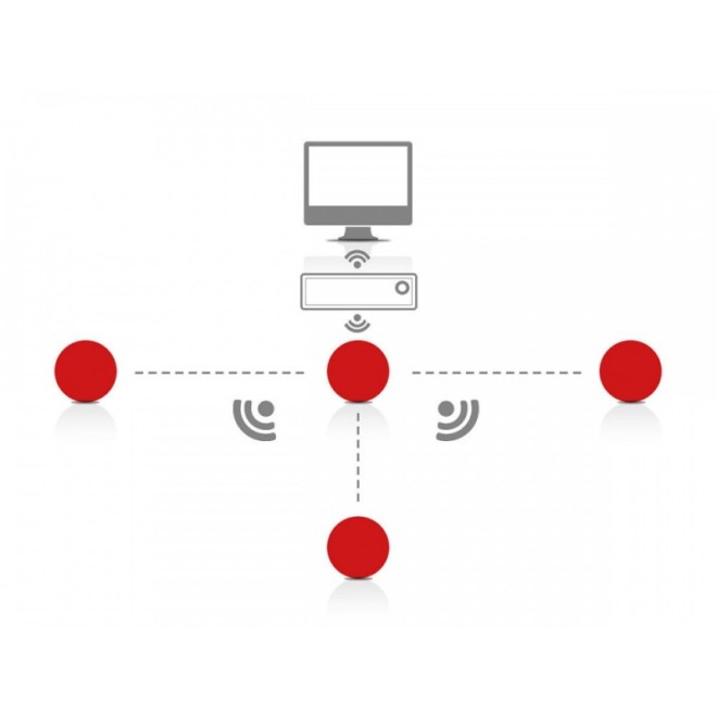 DOM Software Upgrade für Eniq