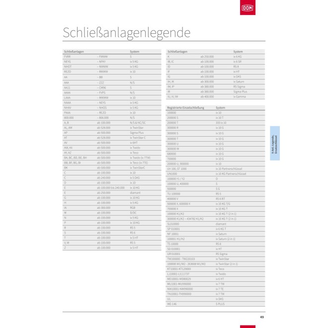 DOM Schließanlagenlegende