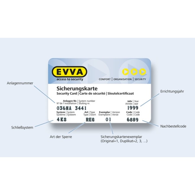 Sicherungskarte auslesen