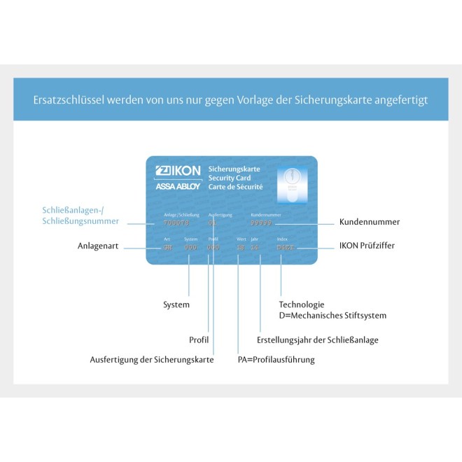 Sicherungskarte IKON