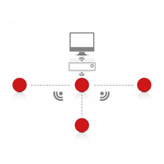 DOM Software Upgrade für Eniq
