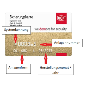 Sicherungskarte DOM